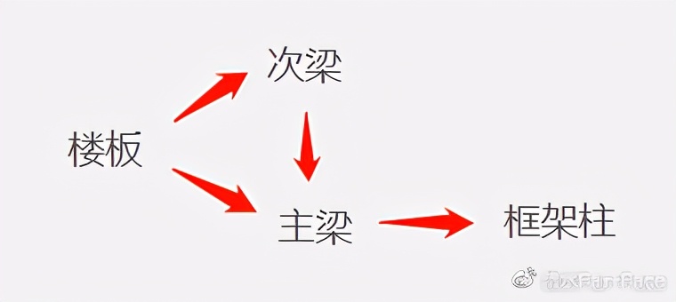 圖解“鋼筋混凝土結(jié)構(gòu)”知識(shí)要點(diǎn)