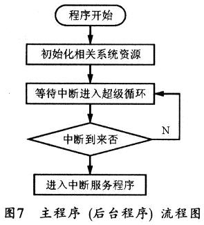 RFID讀寫器_寫生活作詩器下載_rfid寫設(shè)備