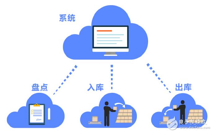 電子標(biāo)簽廠家_電子墨水標(biāo)簽_電子門票標(biāo)簽芯片