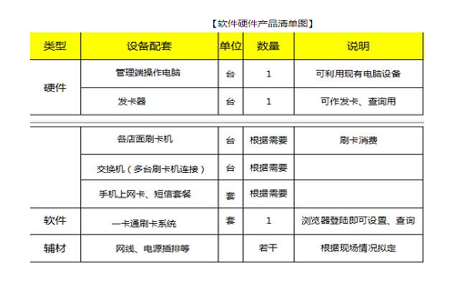  會(huì)員一卡通消費(fèi)系統(tǒng)的解決方案