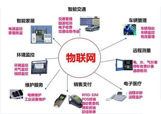 RFID物聯(lián)網(wǎng)應(yīng)用系統(tǒng)全功能定制